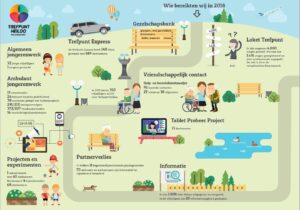 World Health Organization